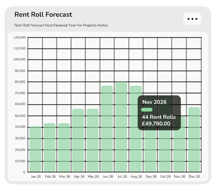forecast-graph